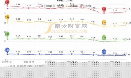 麻栗坡汽酒图片-麻栗坡汽油价格表