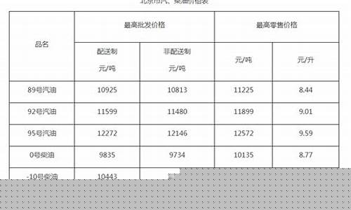 柴油价格去年调整情况-柴油近期价格变动