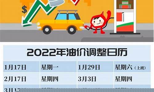 南平汽油油价调整表-南平市加油站公示