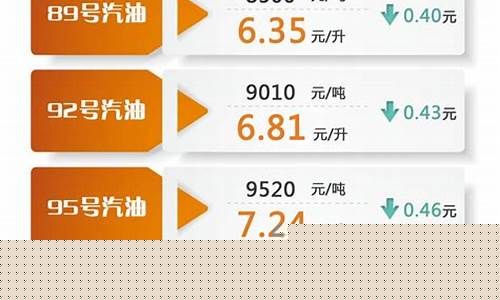 95汽油价格调整-95汽油油价调整通知表