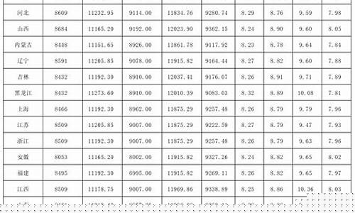 油价调整明细表最新图片-油价调整明细表最新