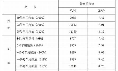 宁夏今日油价92汽油价格表-宁夏油价调整最新通知