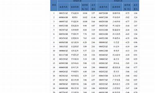 12号油价调整消息表-12号油价调整消息表