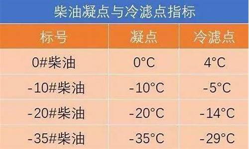 国5柴油价格多少钱一吨-现在的国五柴油油价格