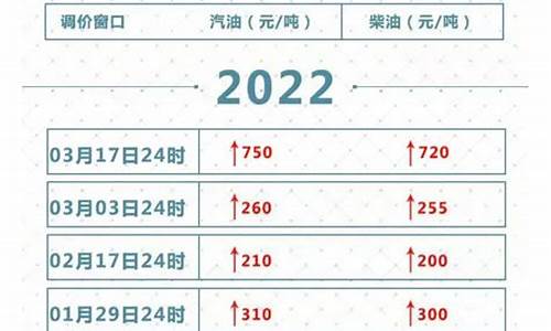 丹东市今日油价-丹东油价几号调整的