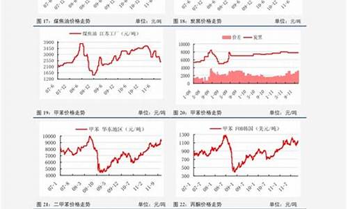 油价调整历年-近期油价调整十年