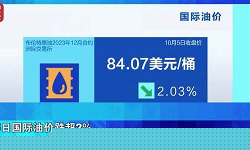 渭南油价调整方案-渭南地区今日油价