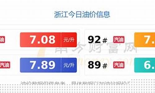 油价浙江95号汽油-浙江95号汽油价格今日