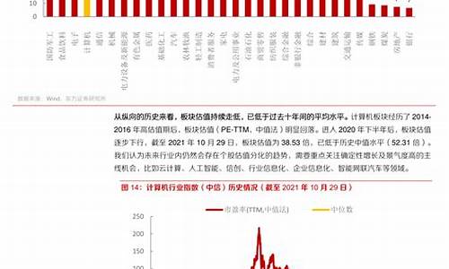 二零二零年油价-23年油价最新调整消息