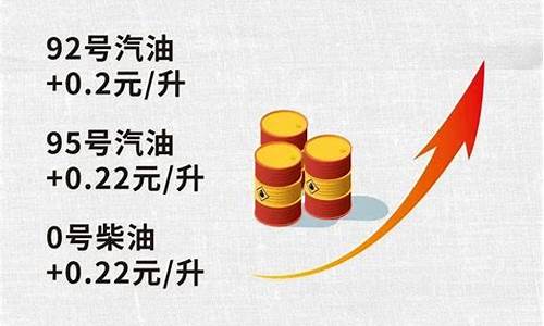 今晚成品油价格调整-今晚油调价吗