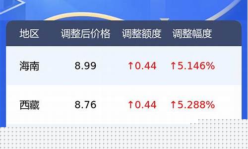 福州现在油价92多少钱一升-92汽油今天油价福州