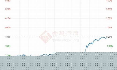 油价今日价格表-油价今天实时价格走势