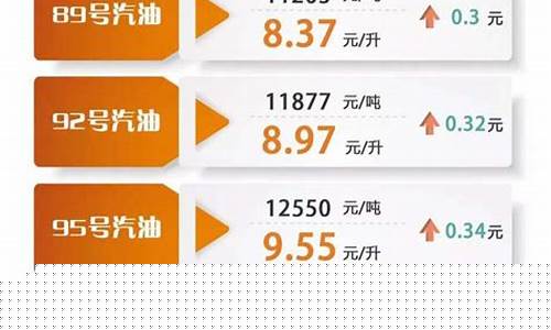 明天油价92汽油昆明-昆明今天油价92号