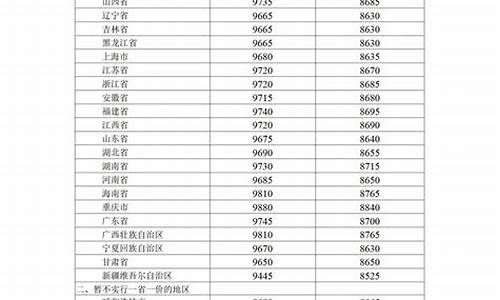 北京油价调整情况表格图片-北京油价调整情况表格