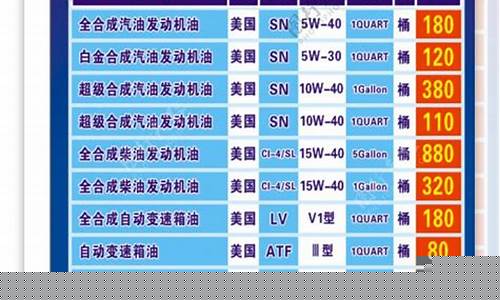 石化93号油价格表-中石化93号汽油多少钱一升