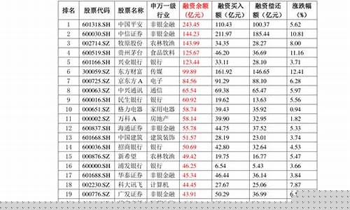 福建省油价历次调整表格-福建省油价历次调整表格查询