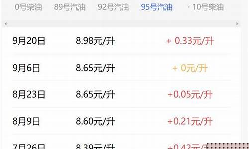 北京95号油价最新调整-北京95号油价最新价格