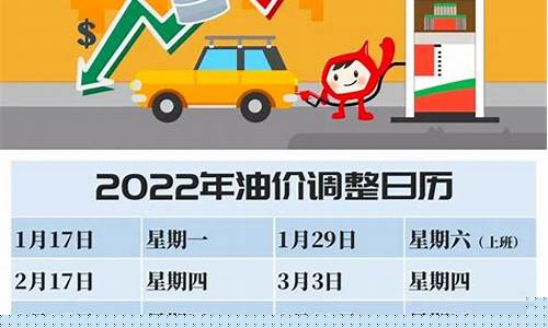 最新调整油价时间-最新油价调整窗口期