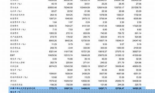 油价查询调整时间最新-油价调整最新价格查询