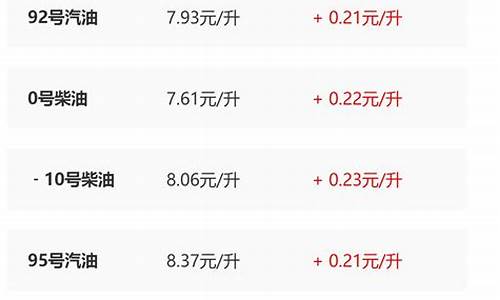 陕西油价2021首次调价-最近陕西油价调整时间表