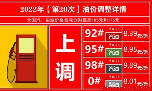 油价调整最新各地-油价调整一览表