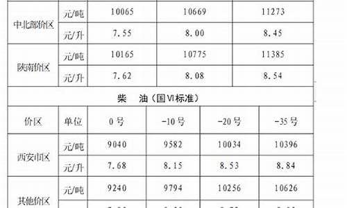 汽油价陕西按重量-今日汽油陕西