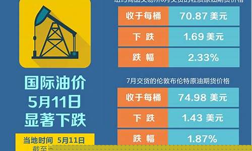 国际油价还会继续上涨吗-国际油价还有下跌吗