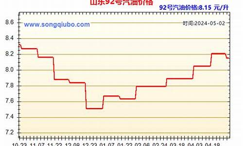 山东93号汽油价格-山东93号汽油最新价格