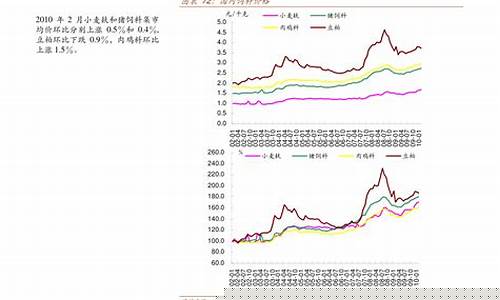 布伦特国际原油价格-布伦特国际原油价格走势