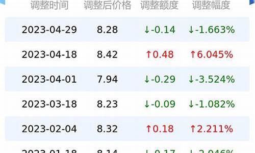 济南油价汽油价格查询-济南油价汽油价格