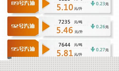 油价调整最新时间-油价调整汽车价最新消息