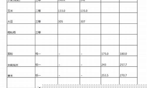 粮油价调整最新消息-粮油价格调整查询最新