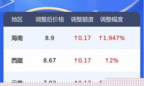 东营92汽油价格查询-东营汽油最新出厂价格
