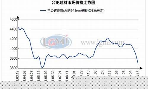 合肥油价大幅下跌-合肥油价今日价格