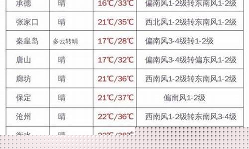 公交车油价补贴什么时候结束?-地铁公交油价调整