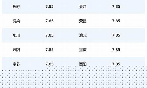 今天重庆油价92汽油价格-今天重庆92汽油价