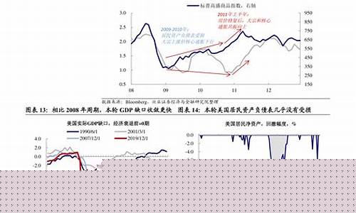 油价调整窗口问题分析-油价调整窗口问题分析