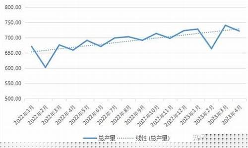 美国页岩油对油价的影响-美国页岩油价最新调整
