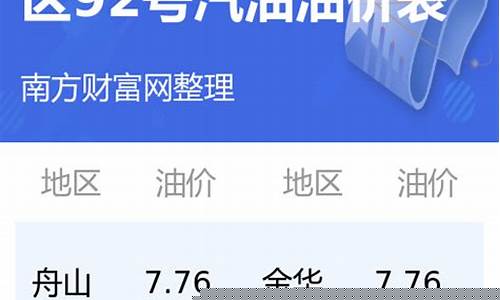 油价92汽油浙江今天-浙江今日油价92汽油价格波动