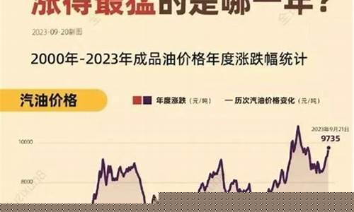 油价调整机制规则不合理-油价调价机制不合理