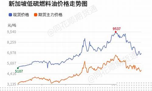山西复合燃料油价格-燃油复合剂是一种什么燃油复合添加剂