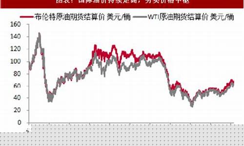 国内原油封顶-中国原油价格封顶是多少