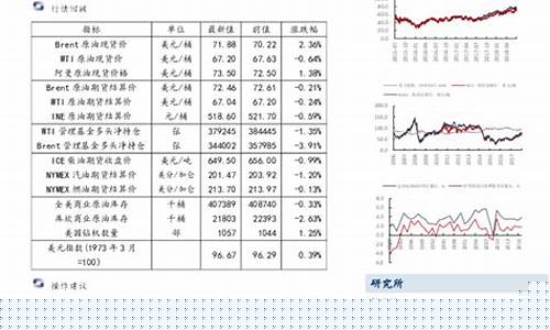 油价暴跌对新能源汽车的影响-油价下跌利空新能源车