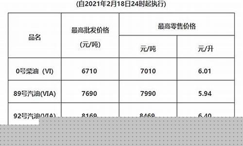 广州柴油价格最新调整-广州柴油油价
