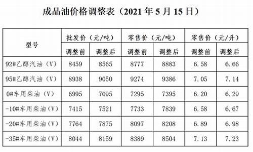 汽油价格调整最新通知-汽油价格调整公布表格