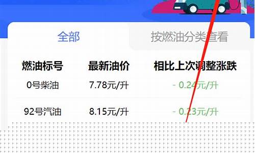 长春油价92汽油调整-长春油价92汽油调整最新消息