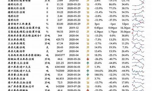油价再迎调价-油价调整后油价走势