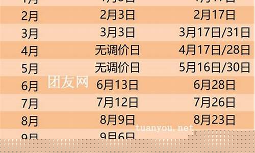 湖北油价最新调整时间-湖北油价走势图