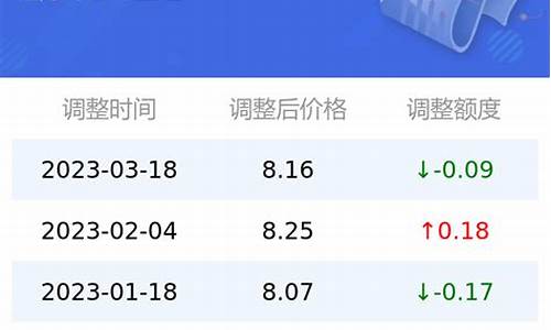 最近95号油价格走势-95号油油价变化