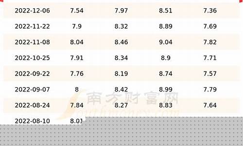 甘肃92柴油价格表-甘肃省汽柴油价格表
